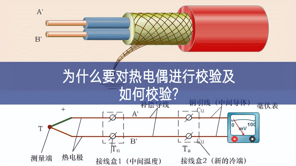 　为什么要对热电偶进行校验及如何校验?