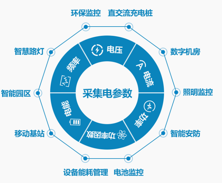 电流电压的监测