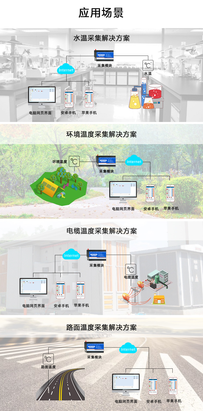 云平台 GPRS-AI16PT 温度采集模块应用场景