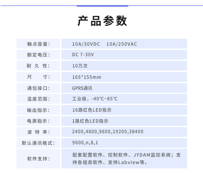  云平台 DAM-1600B GPRS版 远程智能控制器产品参数