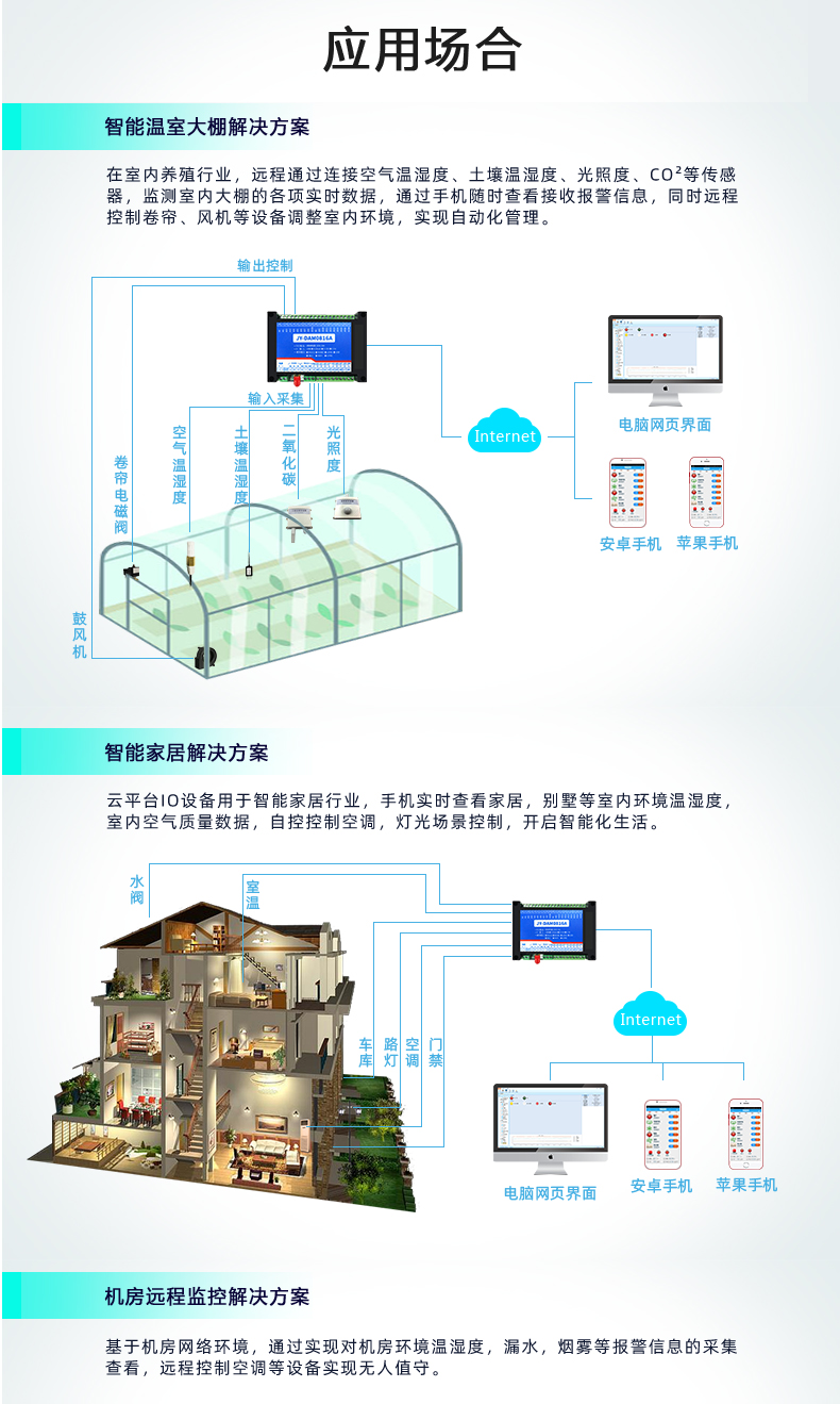 云平台 DAM-1012A GPRS版 远程数采控制器应用场景