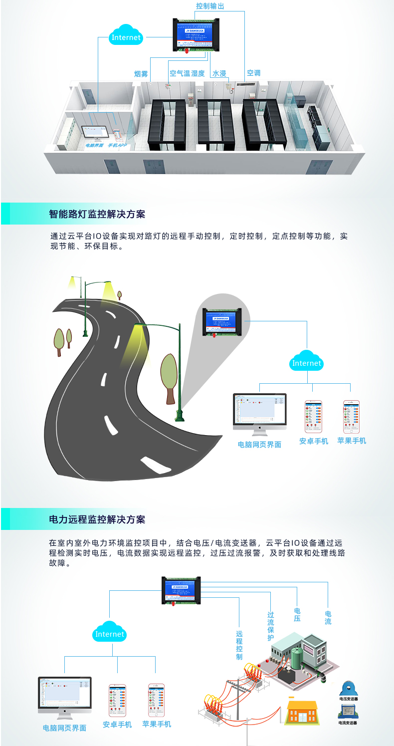 云平台 DAM-1012A GPRS版 远程数采控制器应用场景