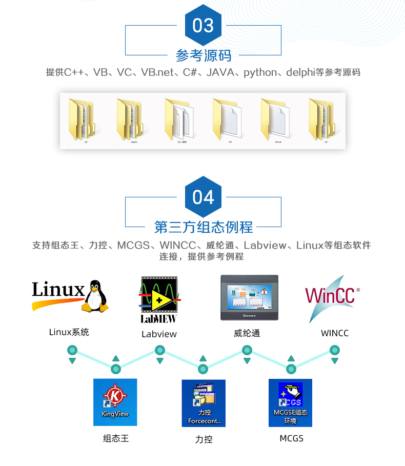 云平台 DAM-1012A GPRS版 远程数采控制器二次开发说明