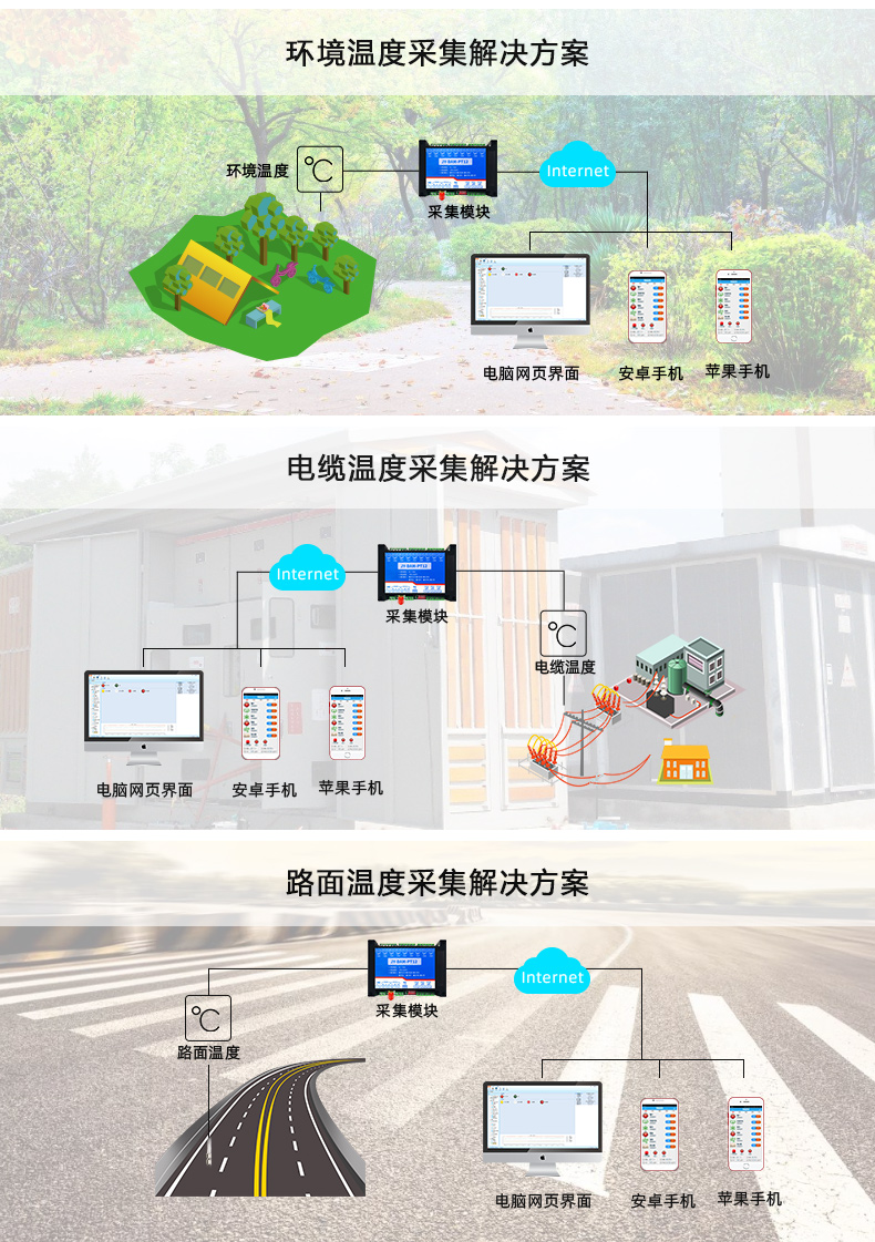 云平台 GPRS-PT12 温度采集模块应用场景