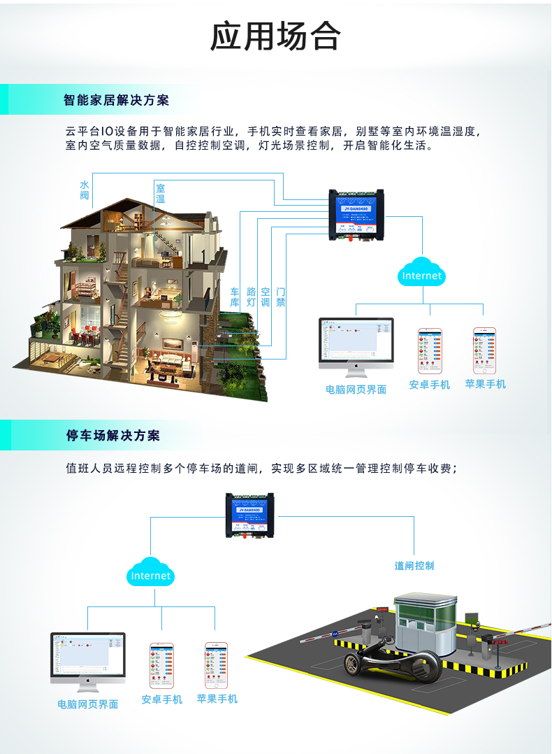 云平台 GPRS-0400 远程智能控制器 应用场合一