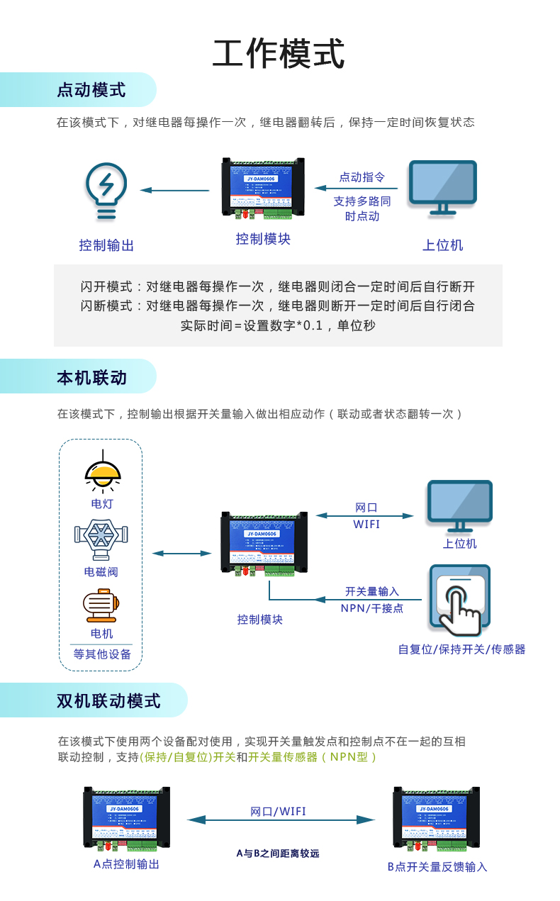 云平台 GPRS0606 远程智能控制器工作模式