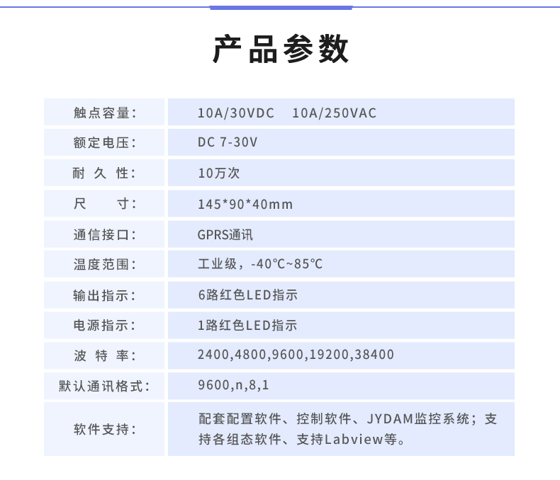 云平台 DAM-0666 GPRS版 远程数采控制器产品参数