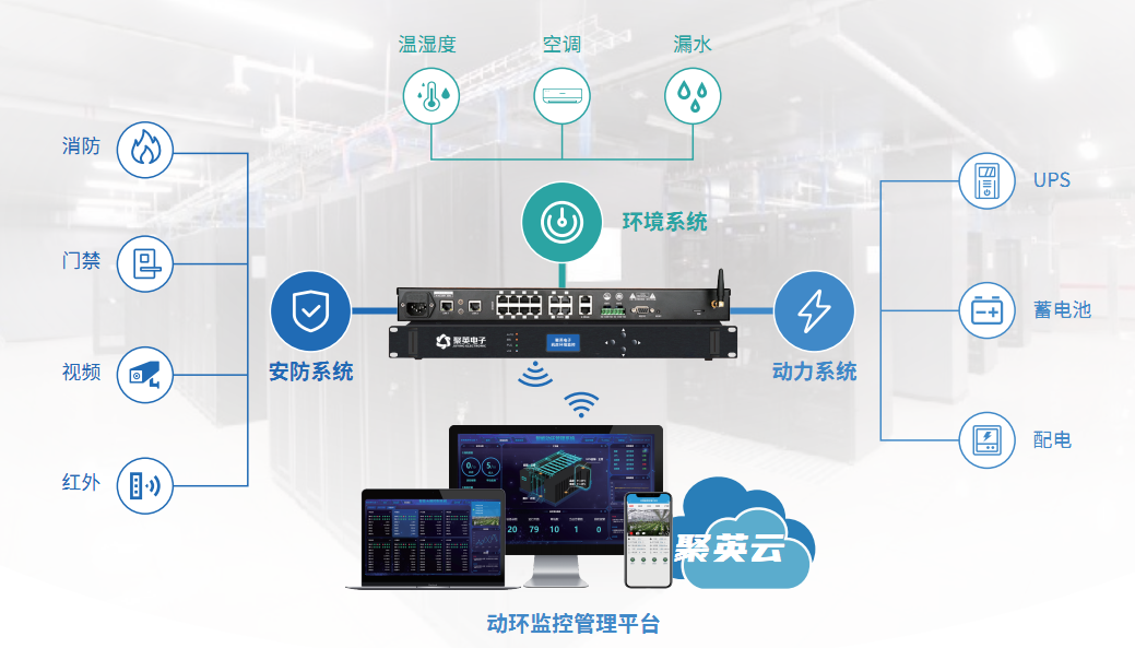 机房动力环境监控系统