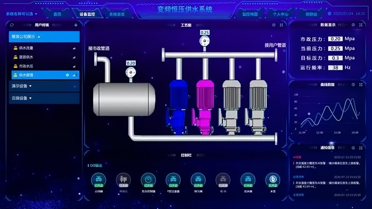 供水管网监测控制系统