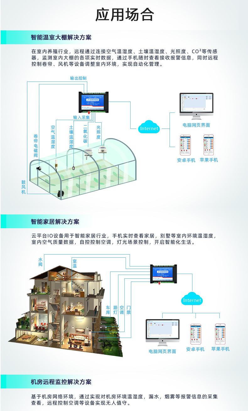 云平台 GPRS-0408 远程智能控制器 应用场合一