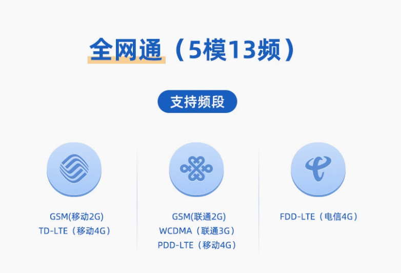 全网通模式