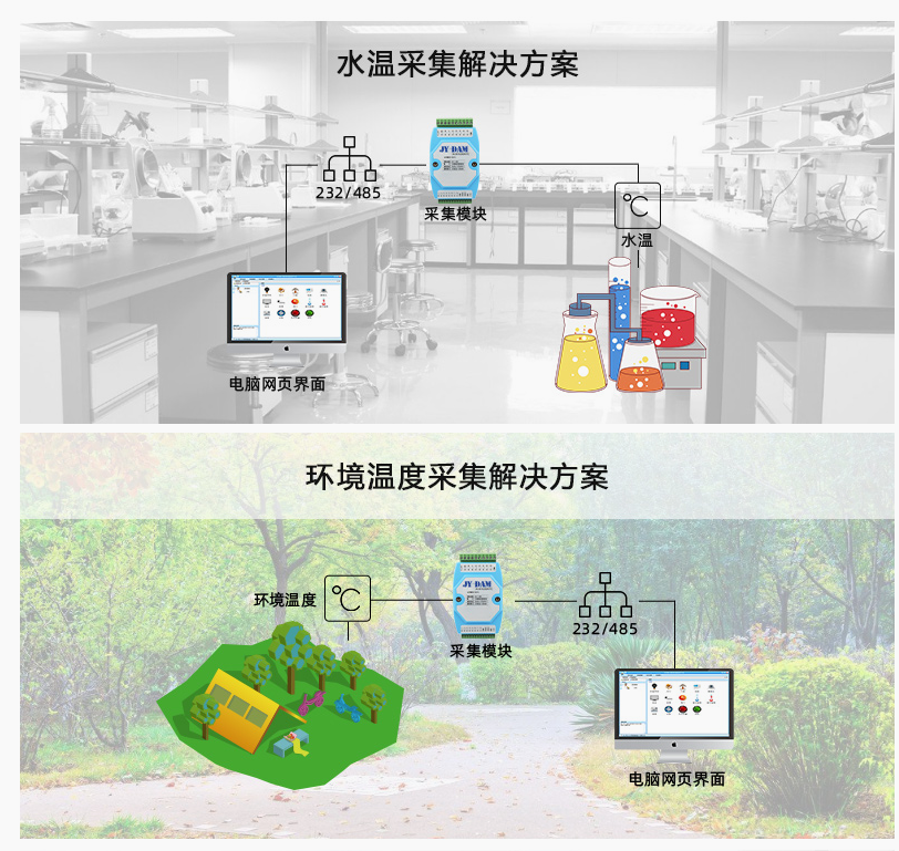 应用方案