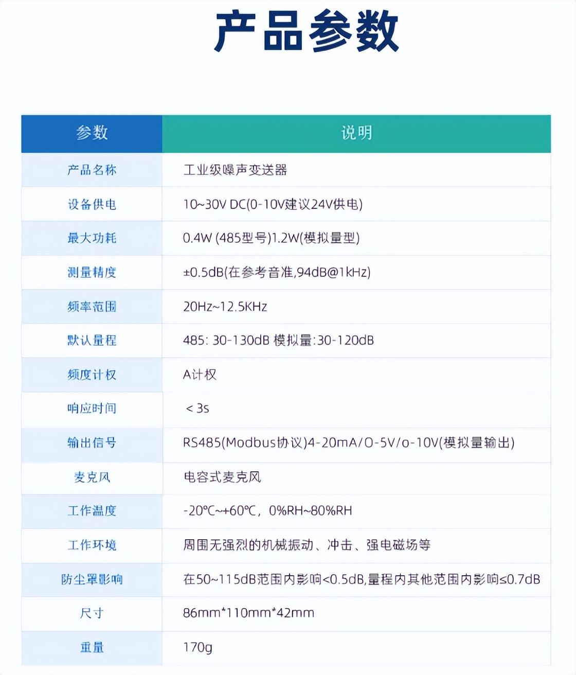 工业级噪声变送器