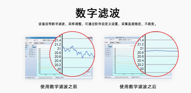 数字滤波