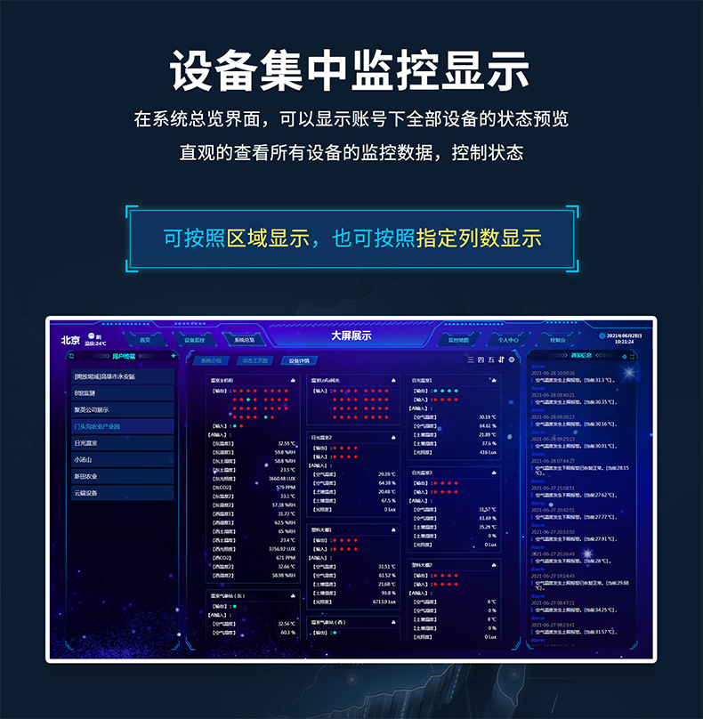 设备集中监控显示