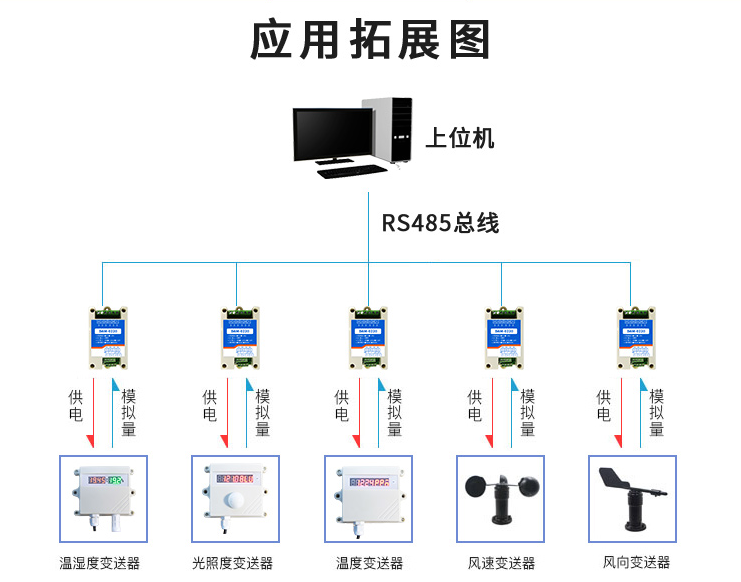 应用扩展图