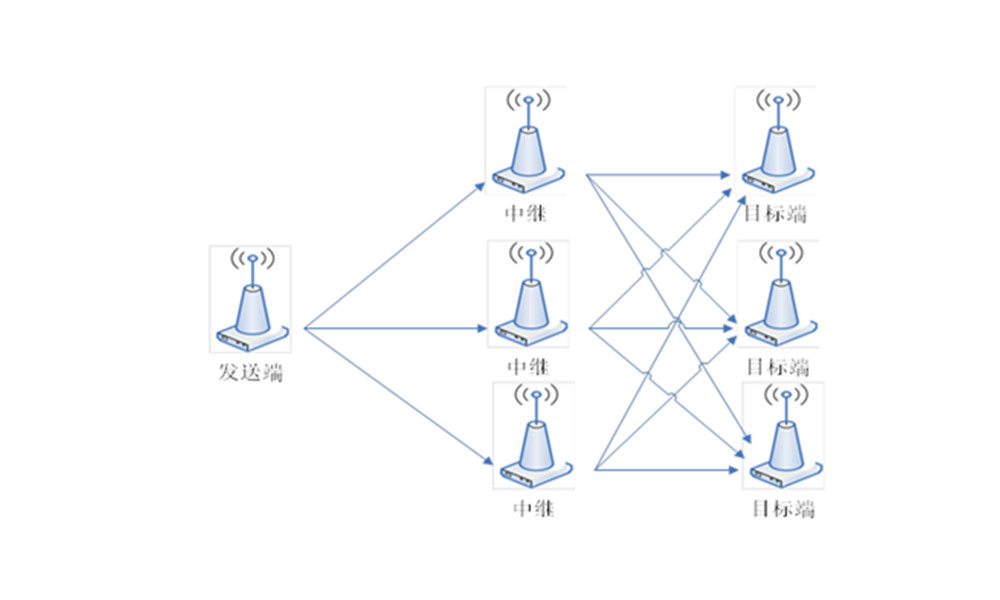 点对多点的远距离中继传输