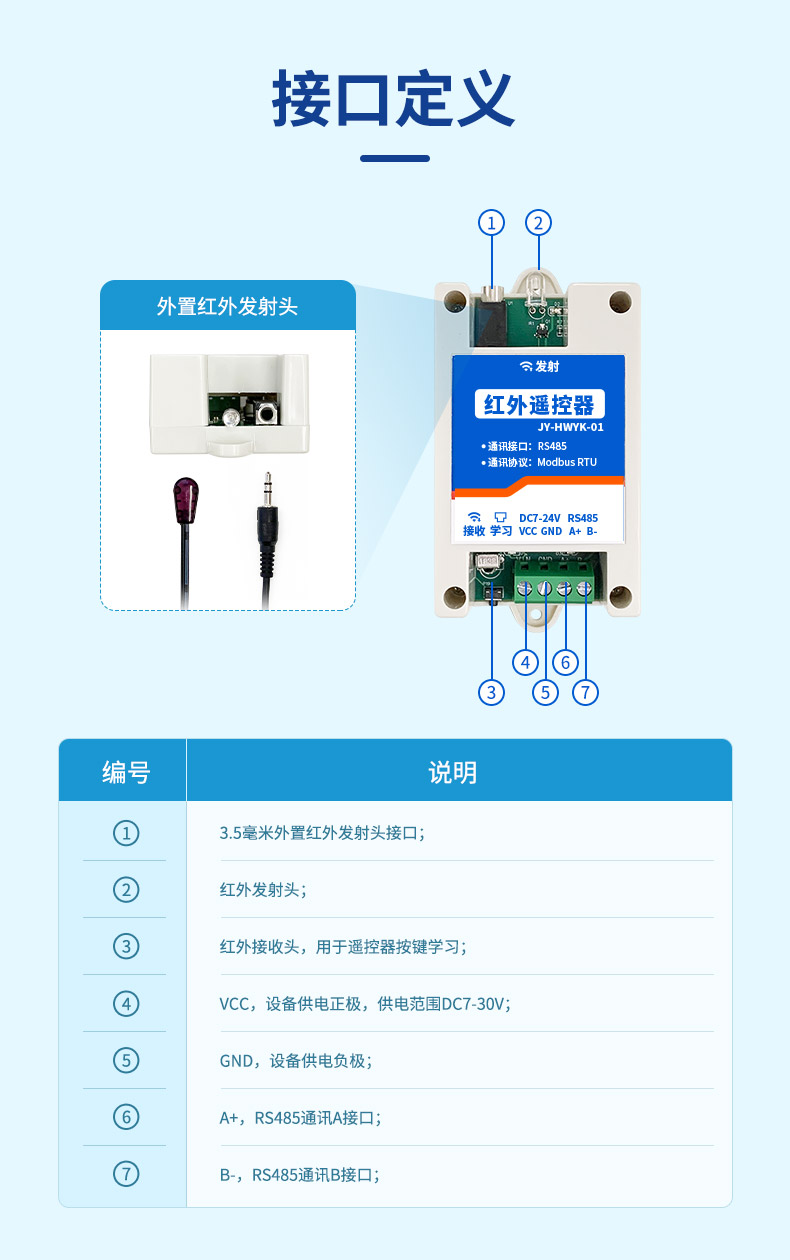 接口定义