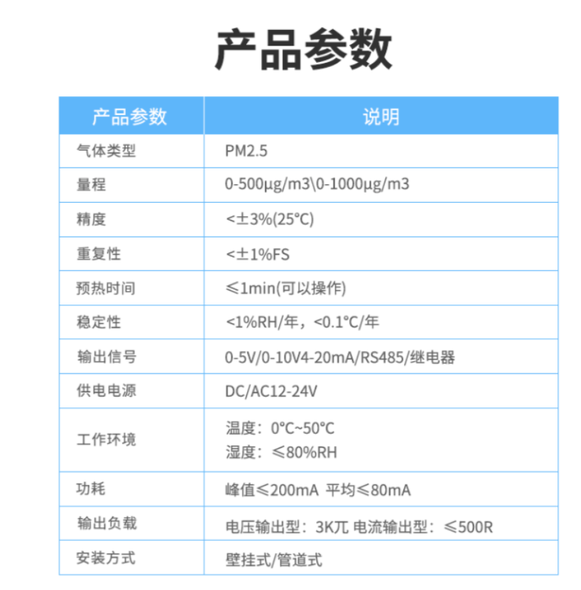 产品参数