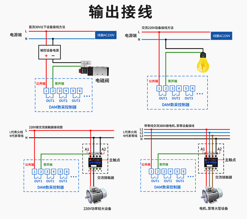 接线方式