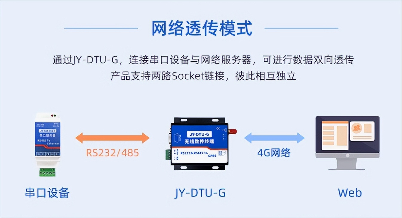 数据透传技术