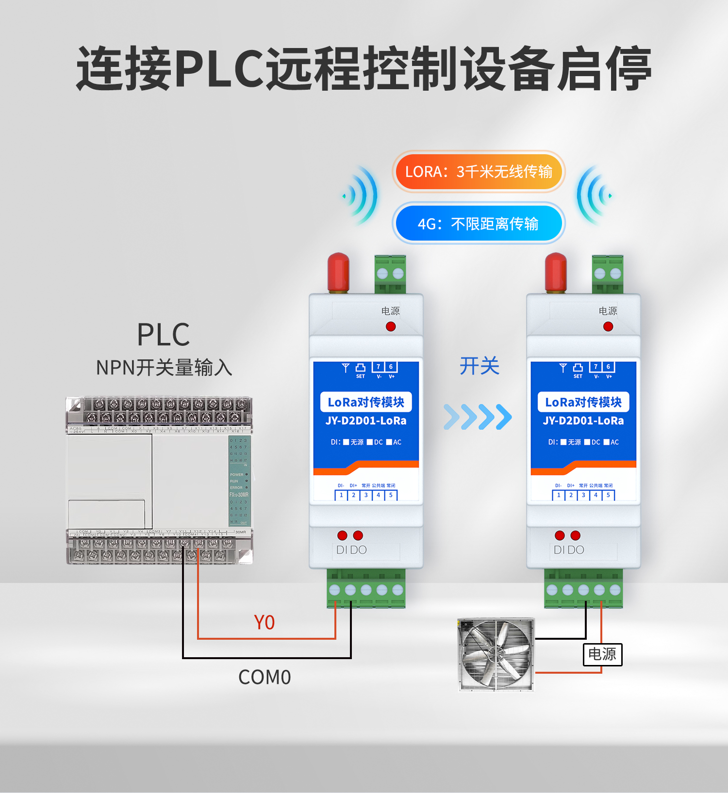 连接PLC远程控制设备启停