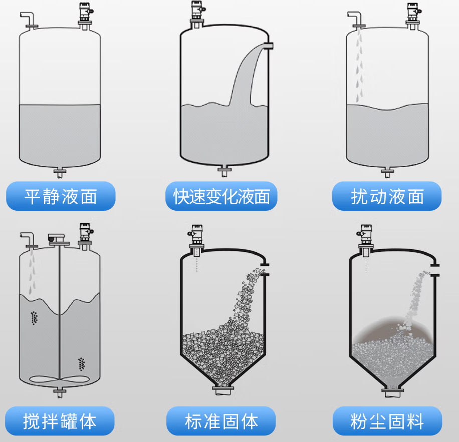 超声波液位检测