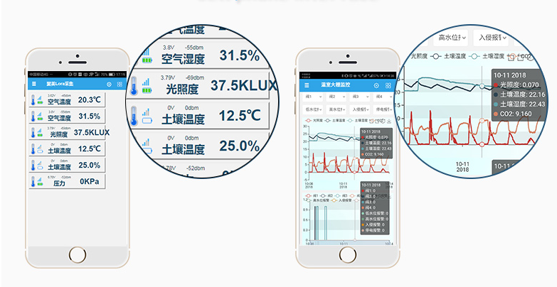 手机APP远程查看