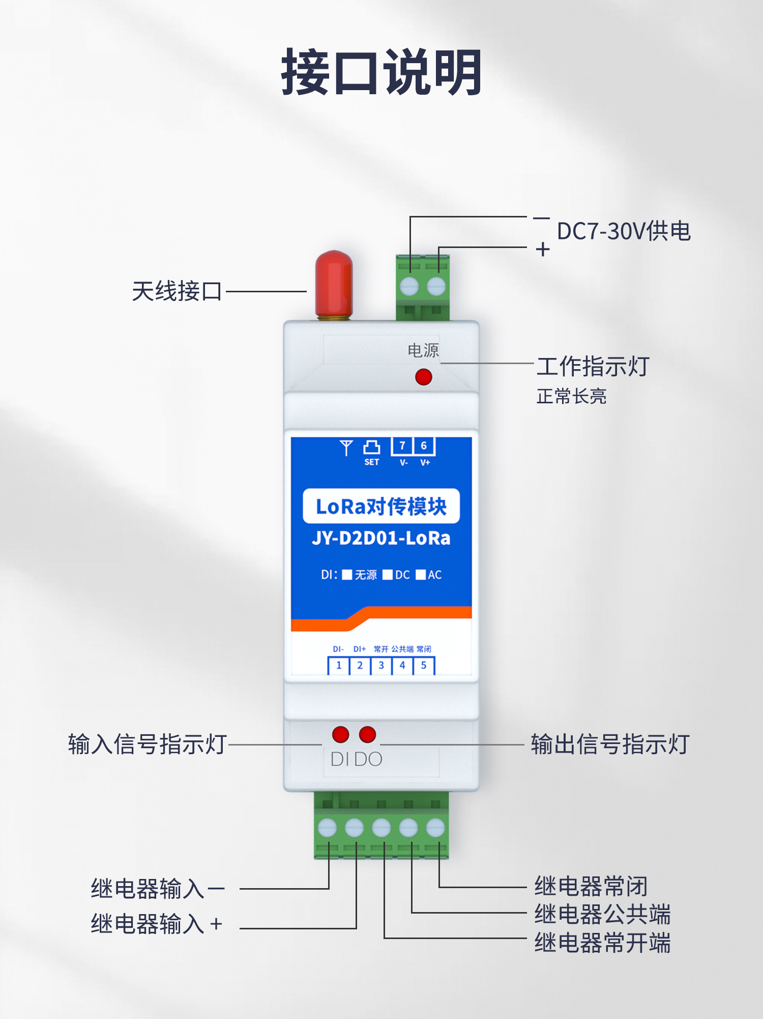 接口说明