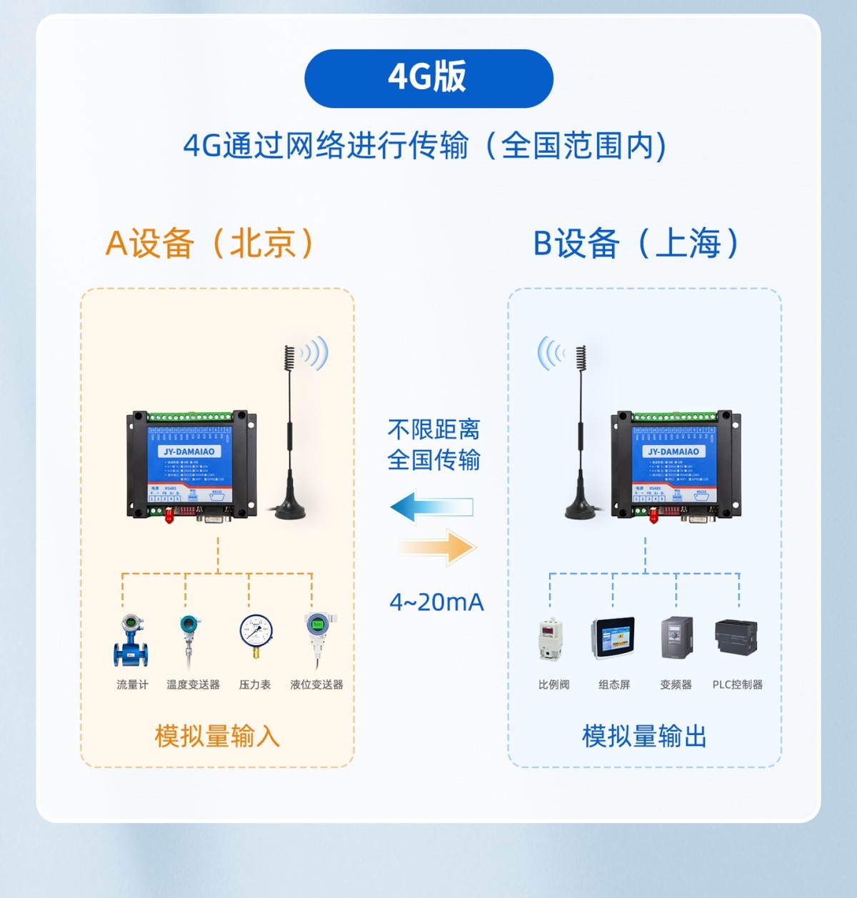 4G不限制距离