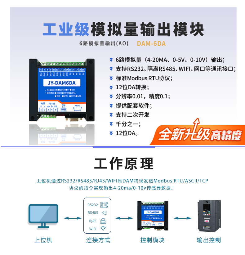 DAM6DA模拟量输出模块工作原理