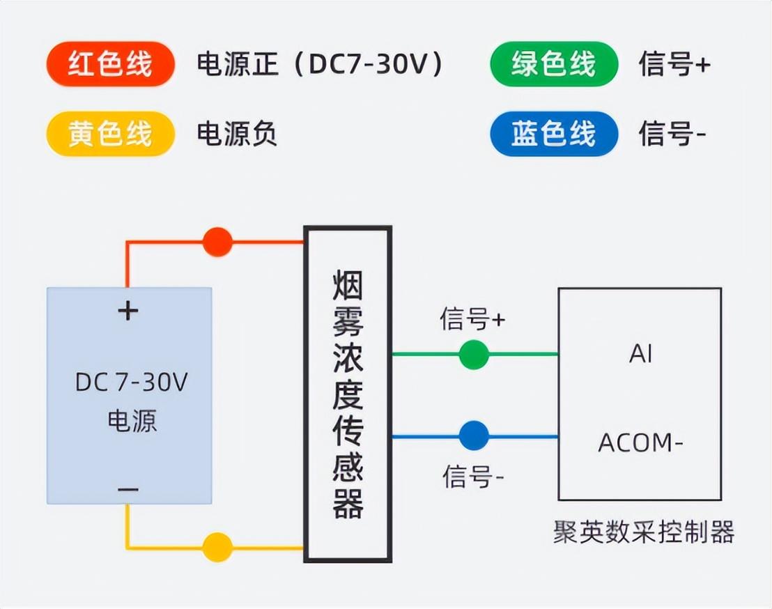 烟雾浓度变送器接线图