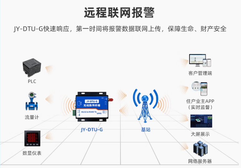 远程联网报警