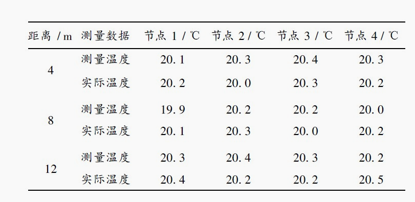 DS18B20测温模块