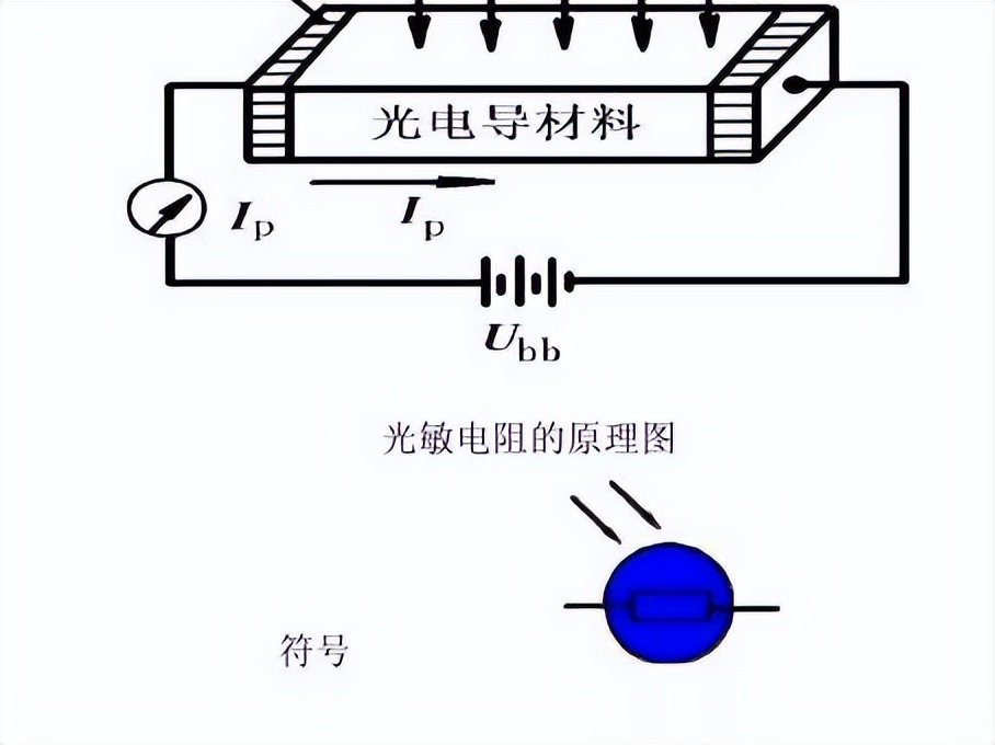 光敏电阻原理图