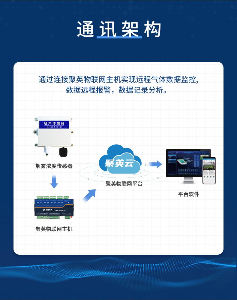 噪声传感器通讯架构