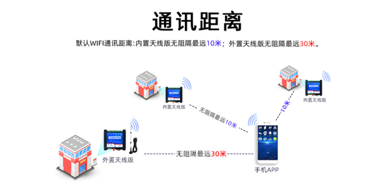 通讯距离