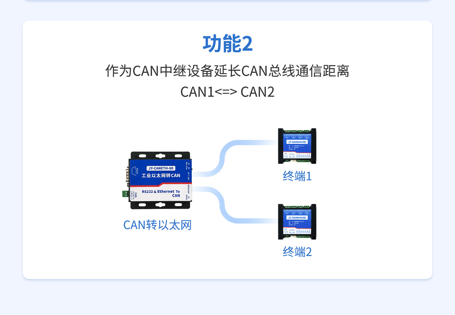 CAN转网络CAN