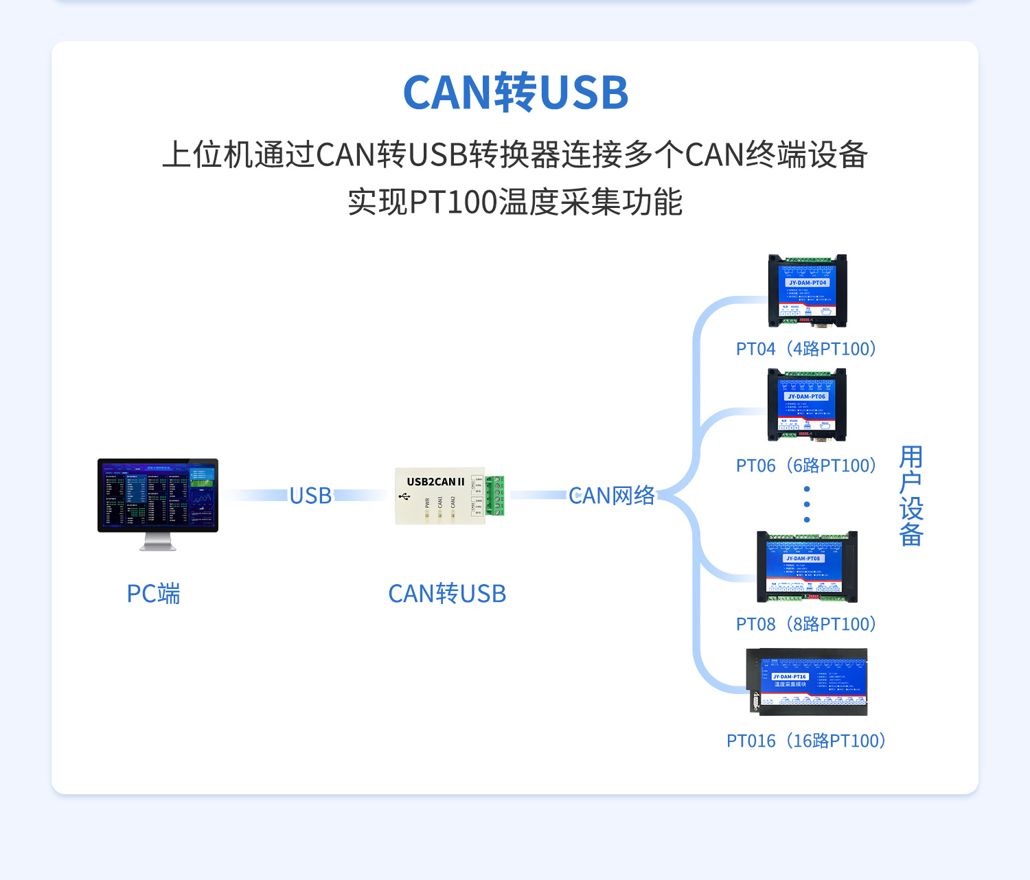 CANPT100温度采集系列