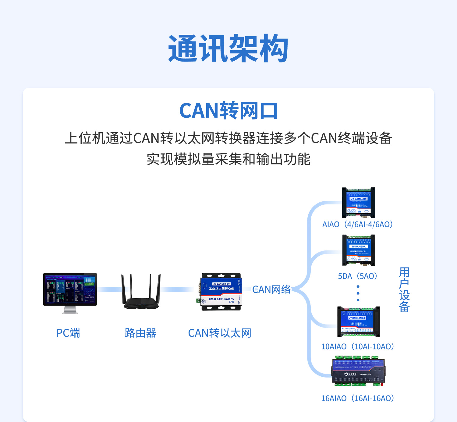 CAN通讯模拟量输入输出模块