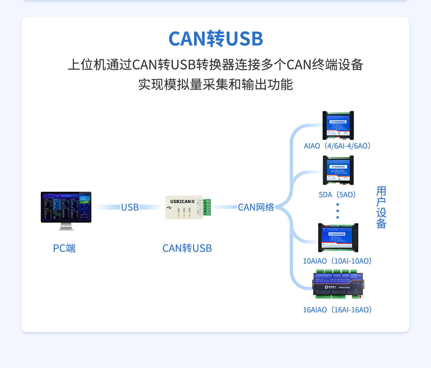 CAN通讯模拟量输入输出模块