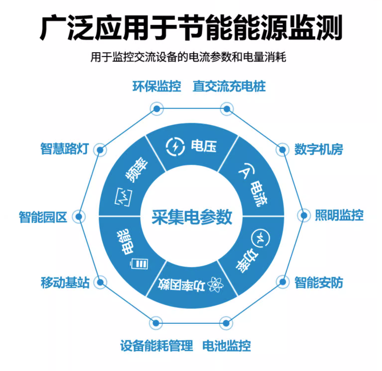 应用节能能源监测