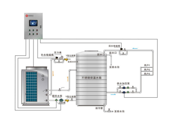 空气源热泵架构图