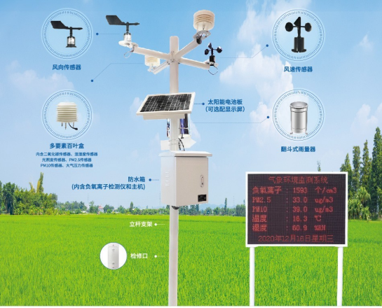 景区空气环境实时监测方案