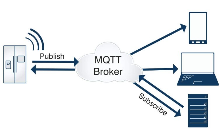 MQTT