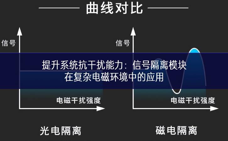 提升系统抗干扰能力：信号隔离模块在复杂电磁环境中的应用