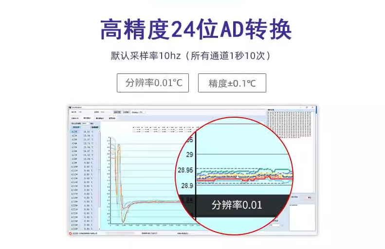 高精度24位AD转换