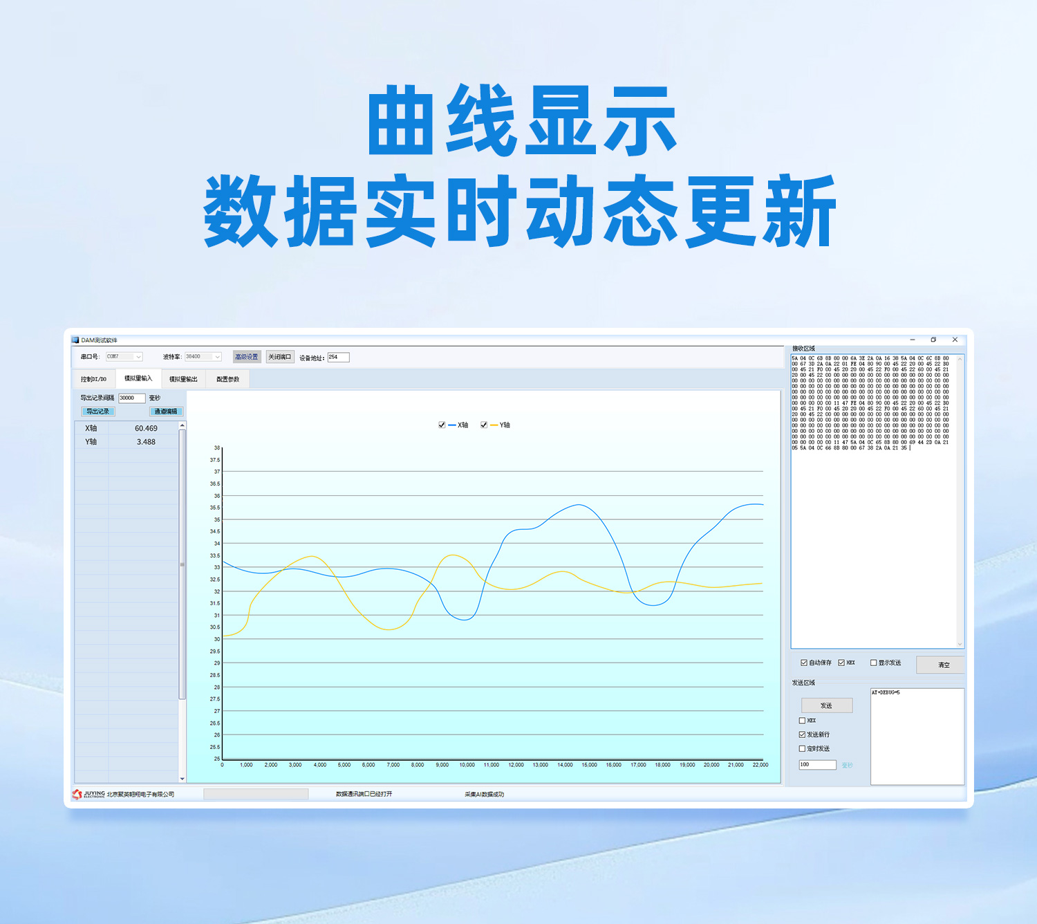 曲线显示