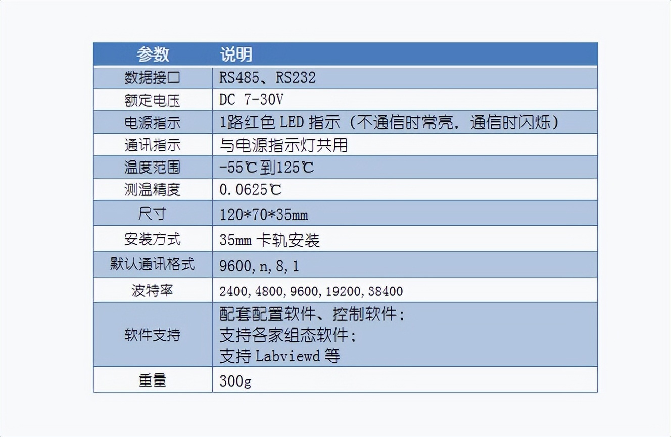 DS18B20 测温模块的产品参数