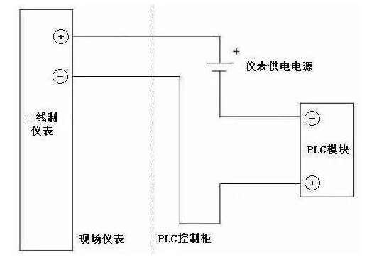 无源信号和有源信号的对比